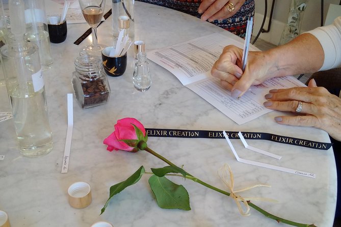 Perfume Workshop - Price and Value: Is $78.44 a Fair Deal?